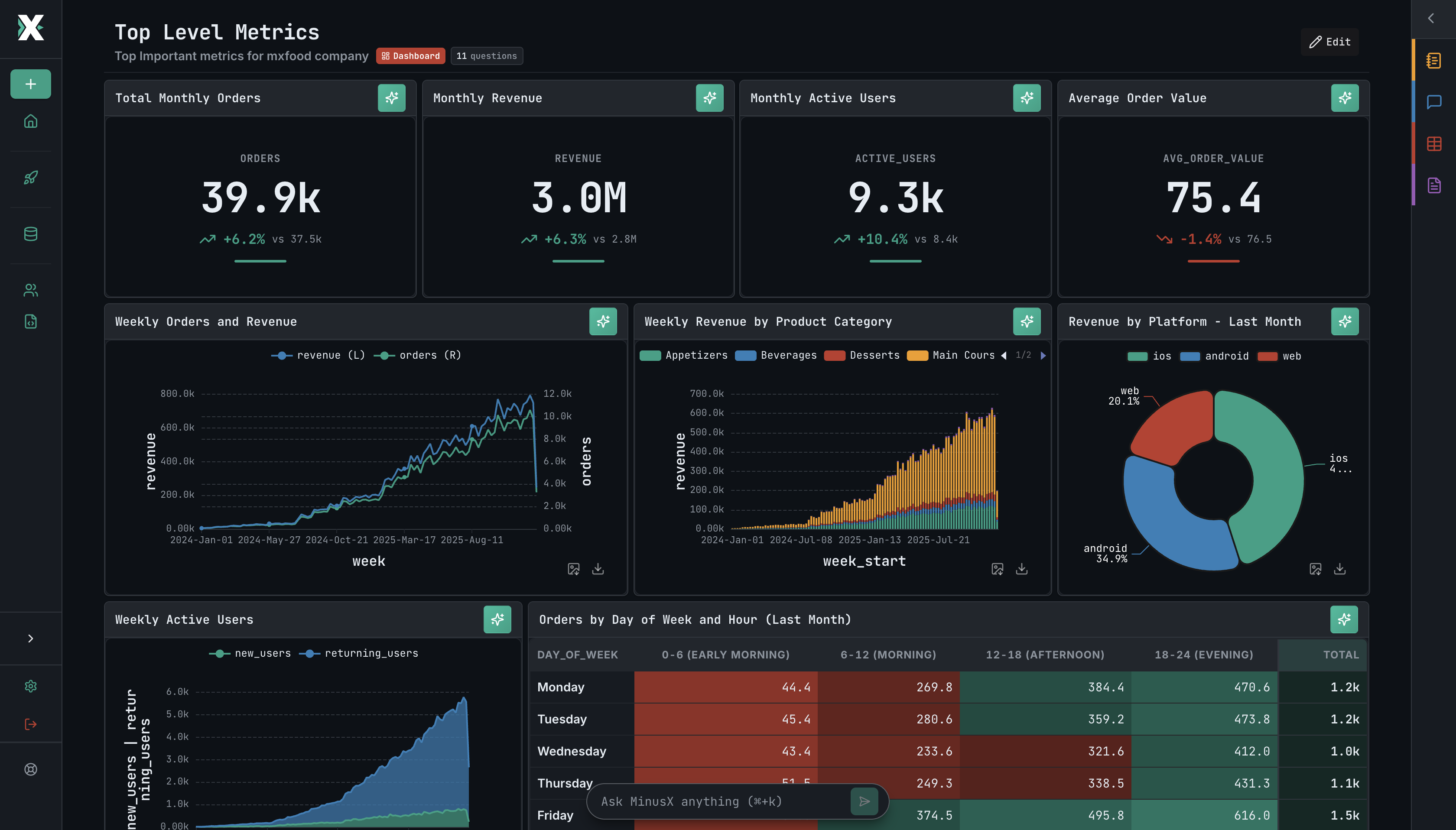 MinusX dashboard demo