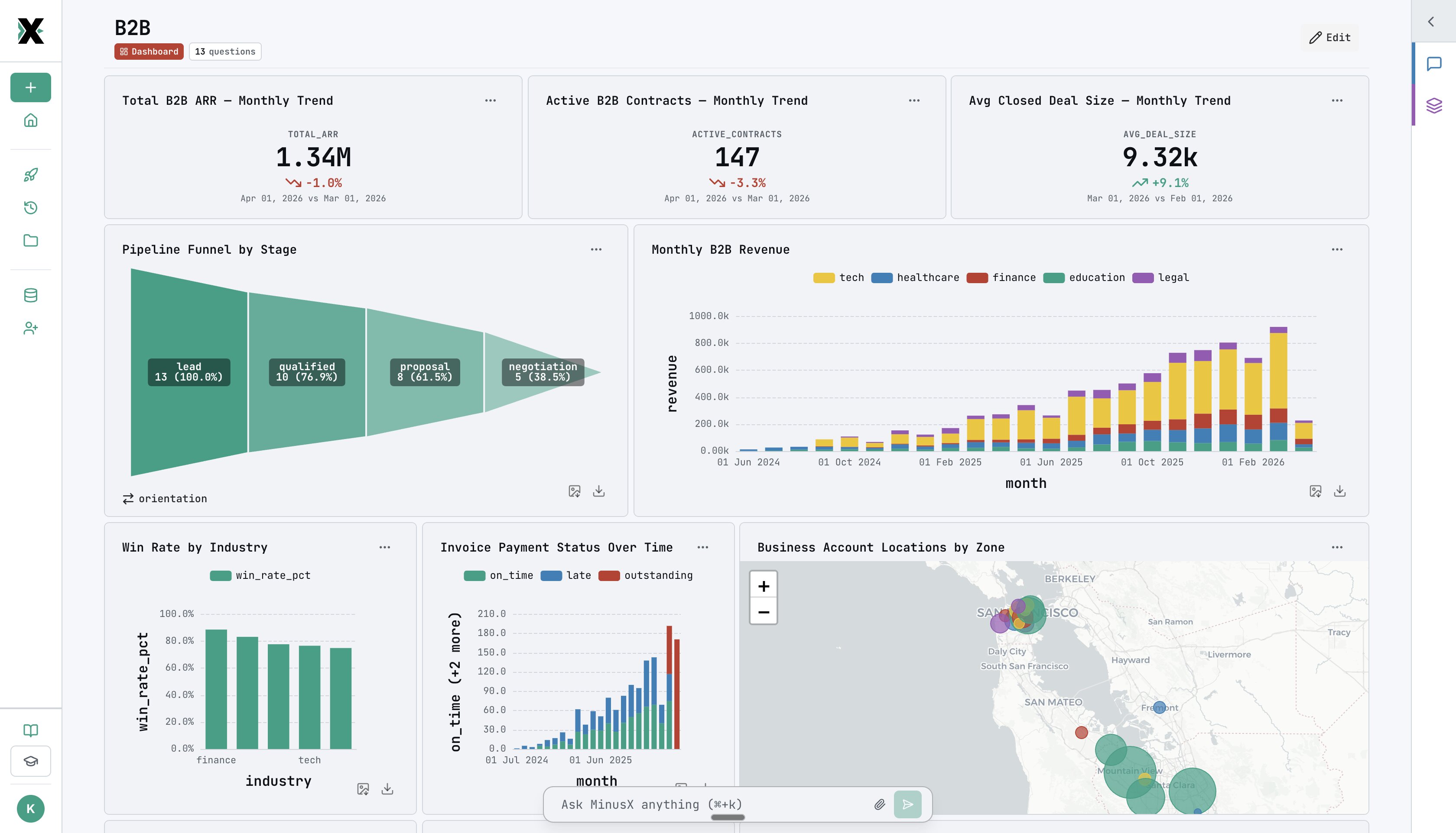 B2B dashboard