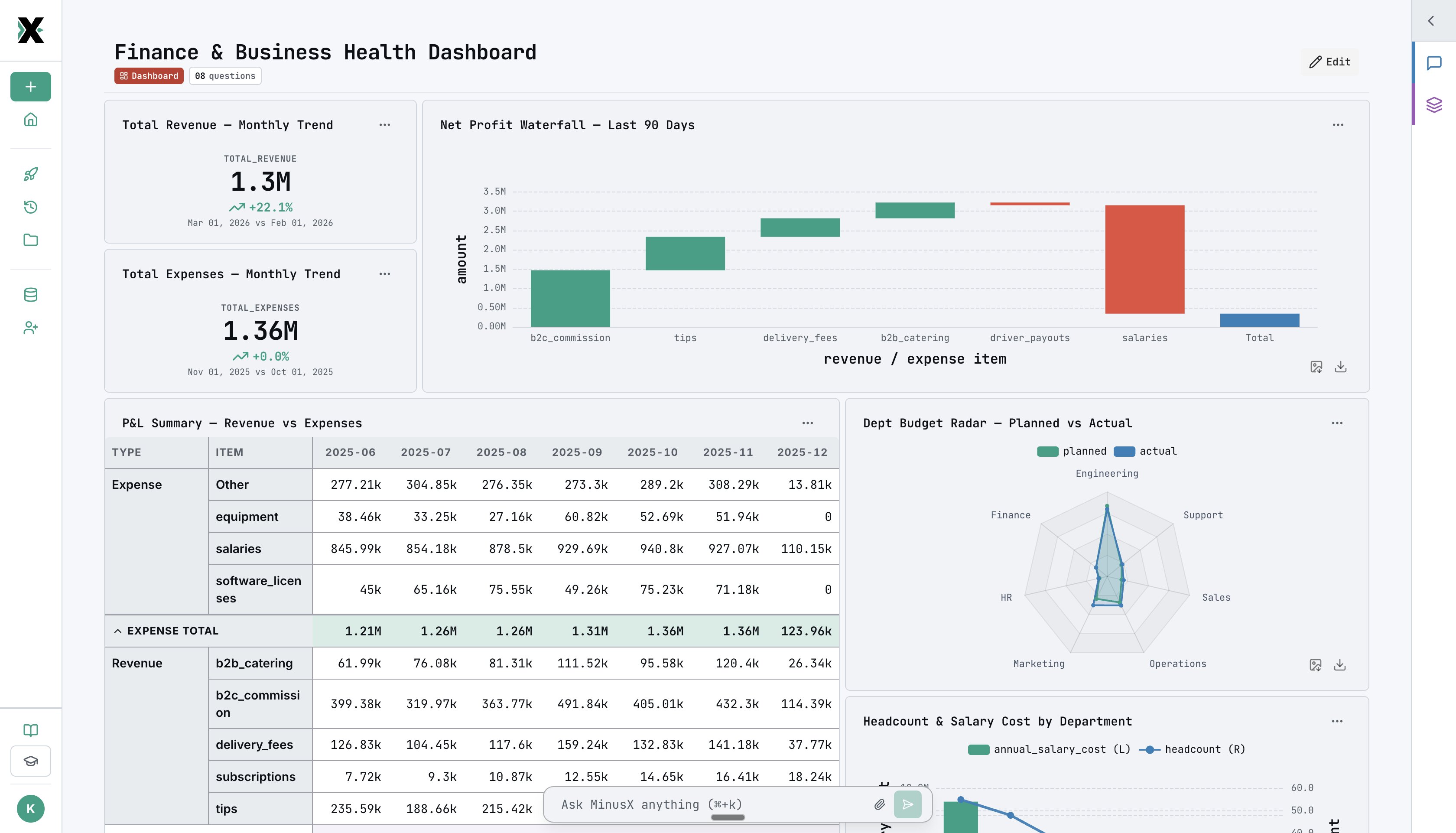 Finance dashboard