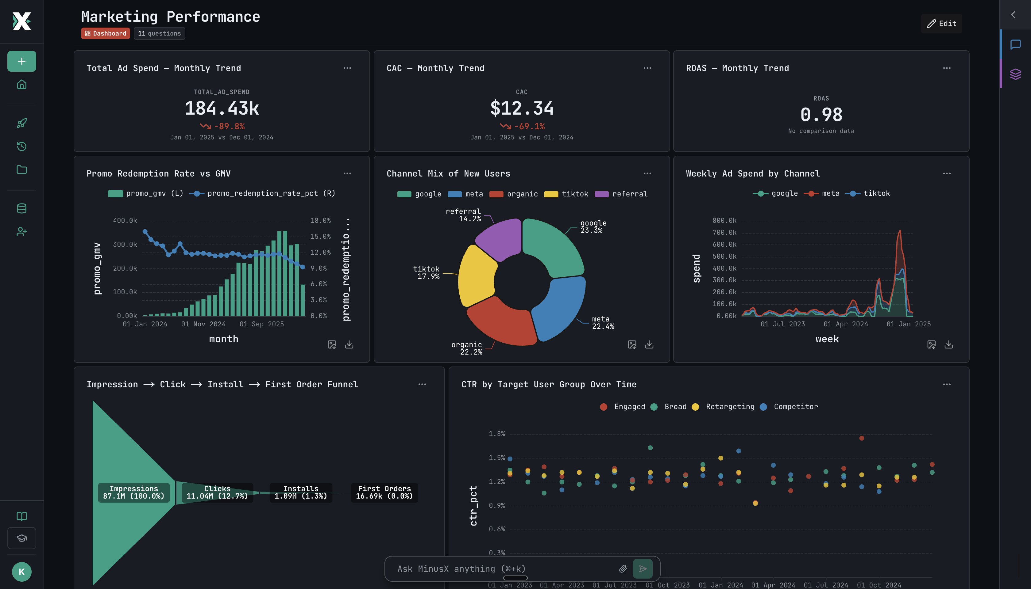 Marketing dashboard