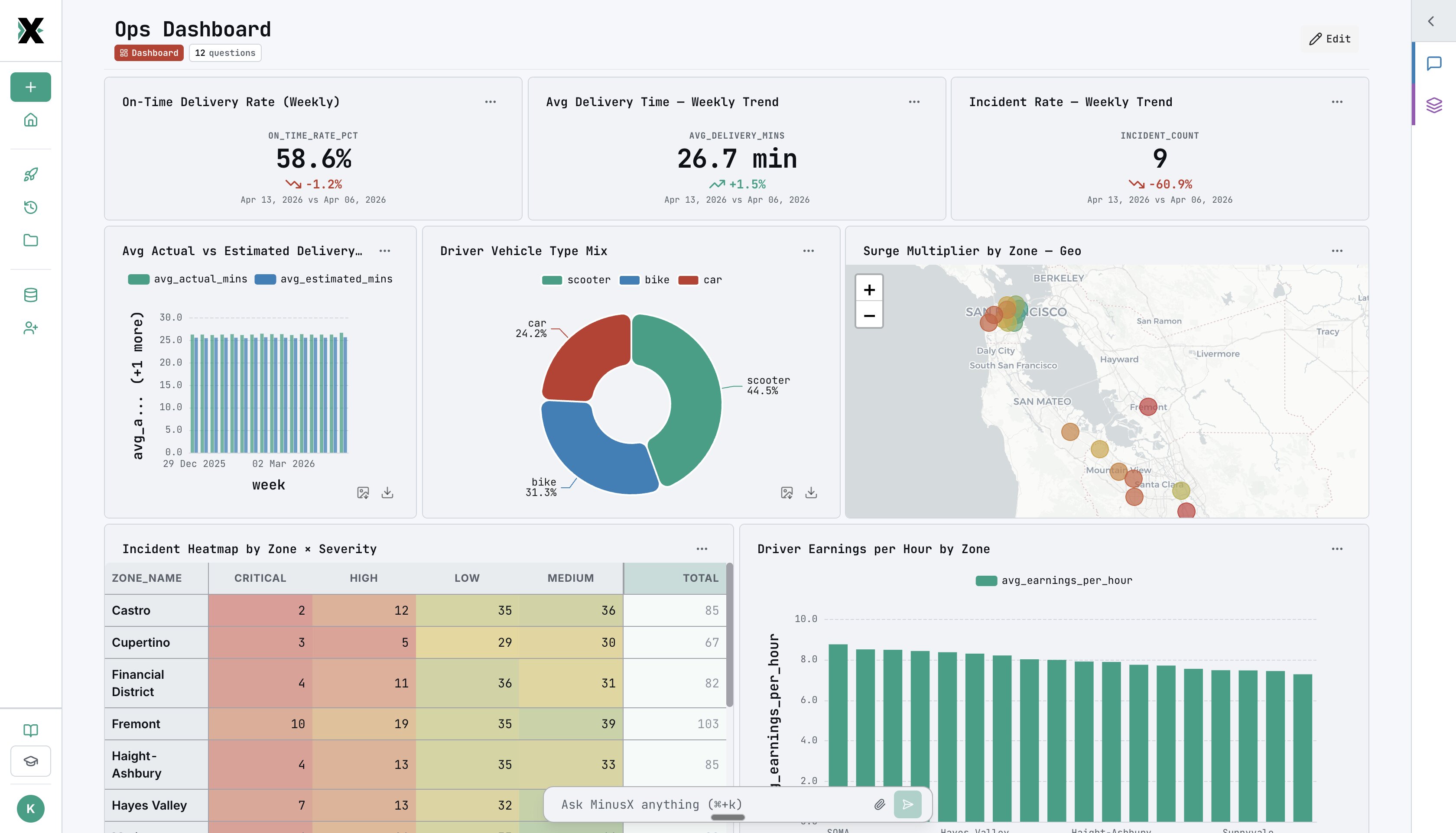 Ops dashboard