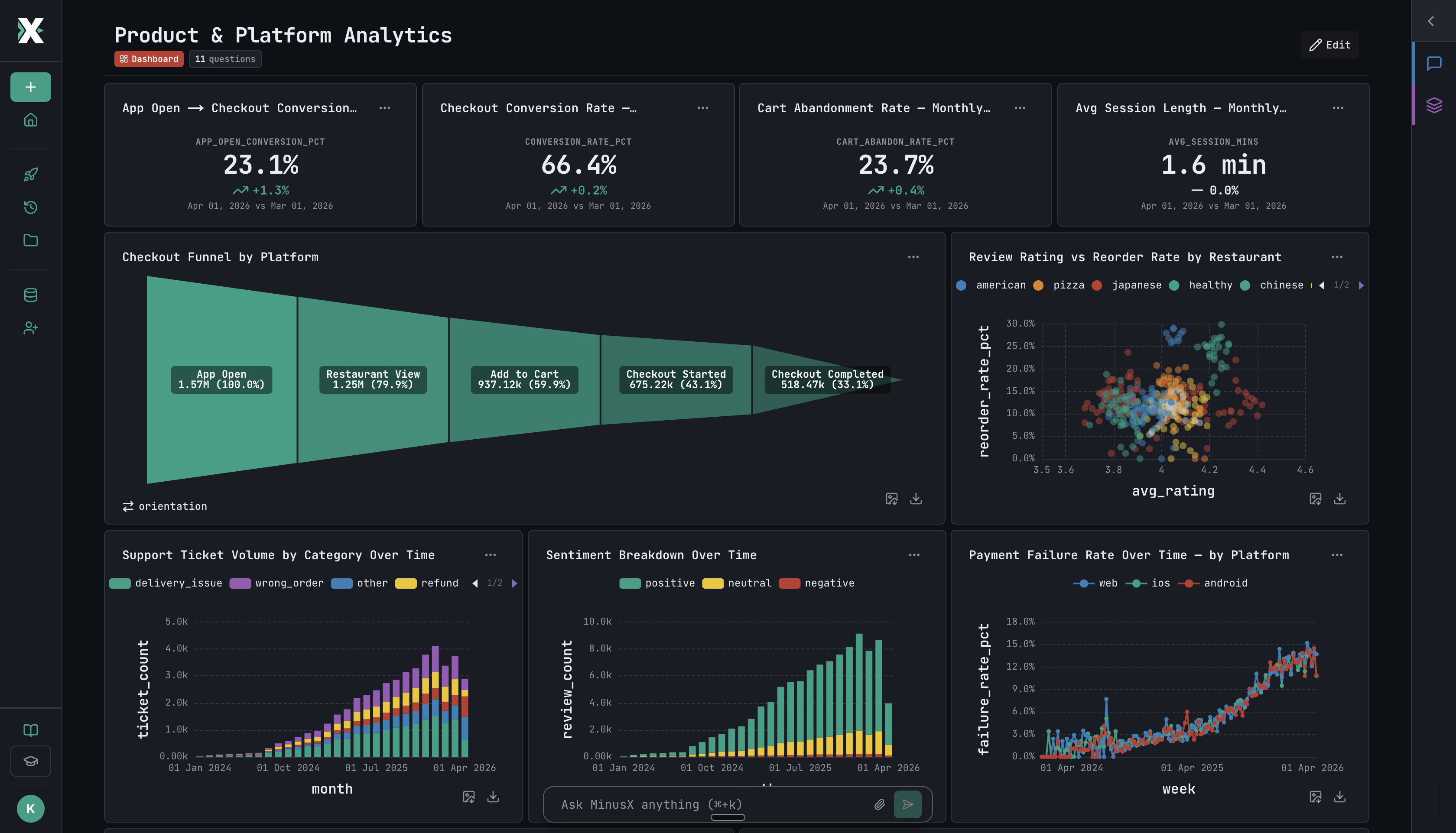 Product dashboard